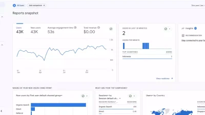 Pengertian Fungsi dan Kegunaan Data Analytic Dalam Kontek Digital Marketing