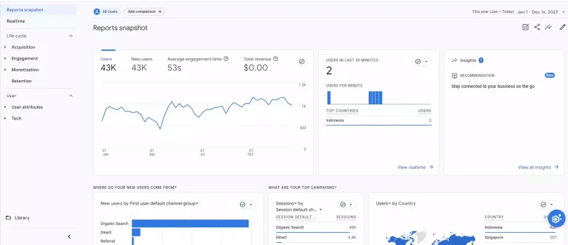 Pengertian dan Keuntungan Menggunakan SEO