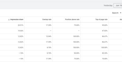 Cara Agar Posisi Ad Google Ada di Posisi Teratas