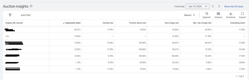 Agar Ad Google Teratas Cara Agar Posisi Ad Google Ada di Posisi Teratas